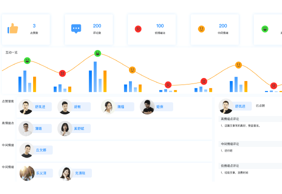 用戶體驗(yàn)地圖