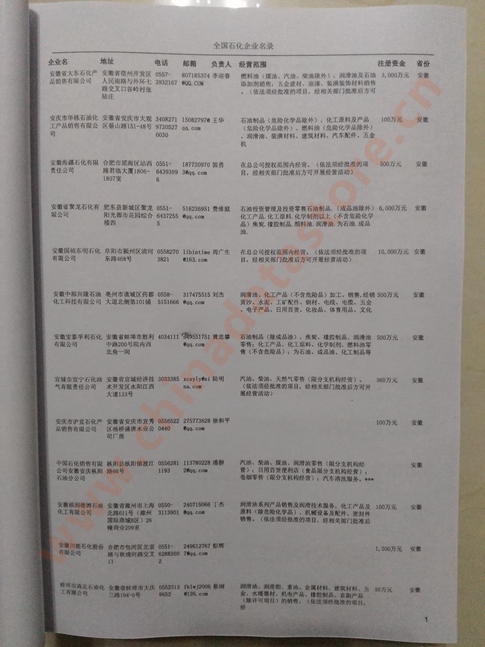 中國石化企業(yè)黃頁可開展精準營銷，電話營銷、郵件營銷、傳真營銷等等多管齊下，圓您銷售冠軍夢