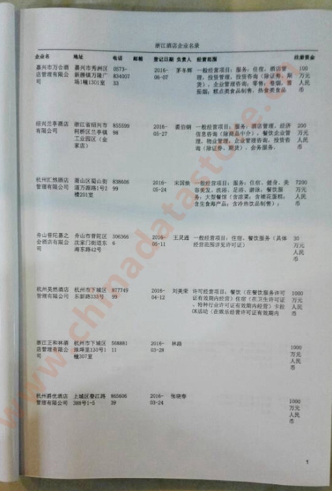中國浙江酒店企業黃頁可開展精準營銷，電話營銷、郵件營銷、傳真營銷等等多管齊下，圓您銷售冠軍夢